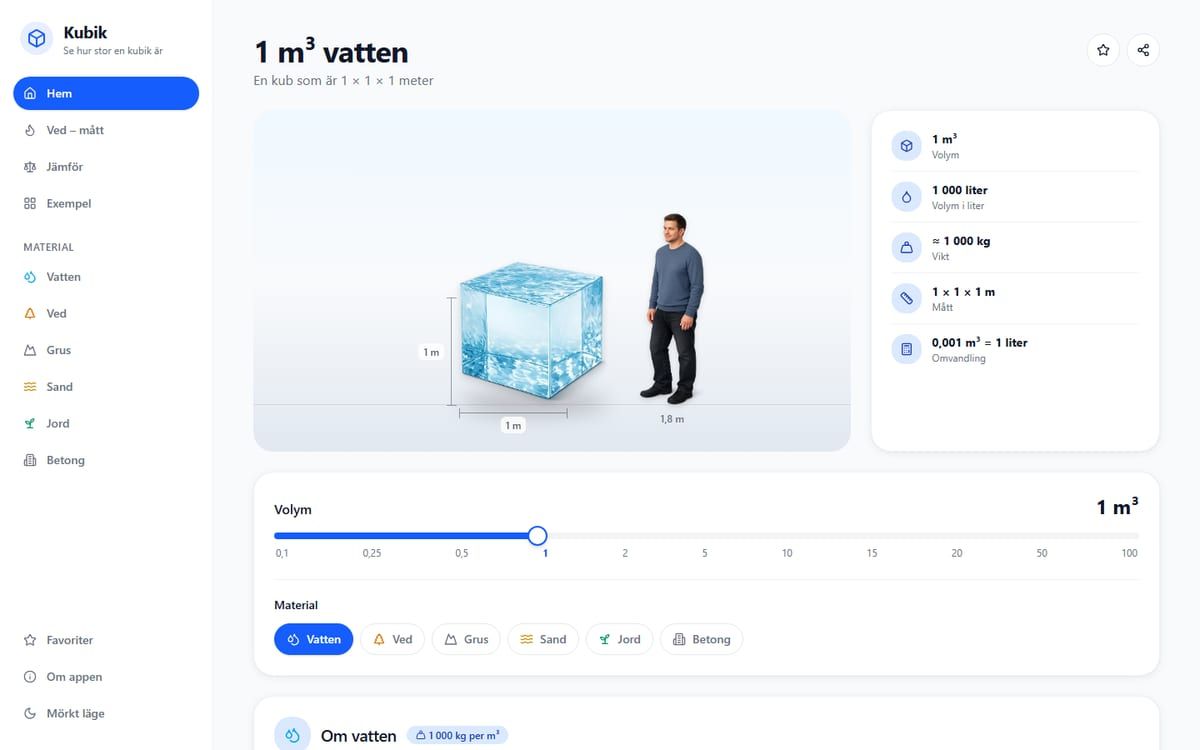 En kub av vatten på en kubikmeter bredvid en man som är 1,8 meter lång, med volym, liter och vikt i en faktaruta och ett reglage från 0,1 till 100 m³.